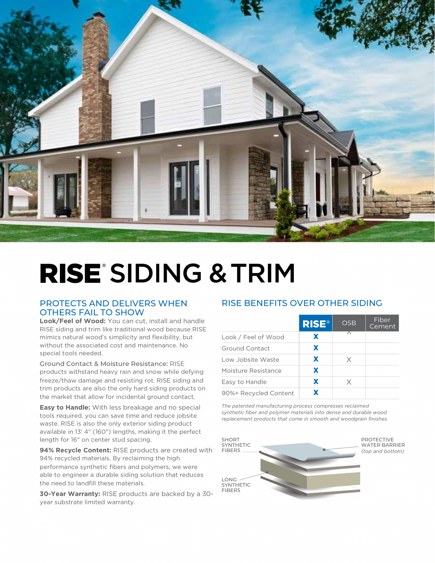 Rise Composite Siding & Trim